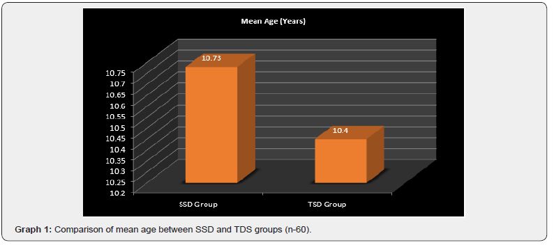 Click here to view Large Graph 1