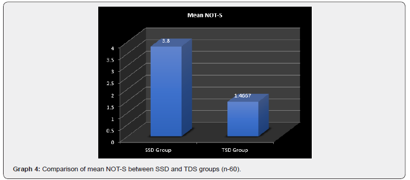 Click here to view Large Graph 4
