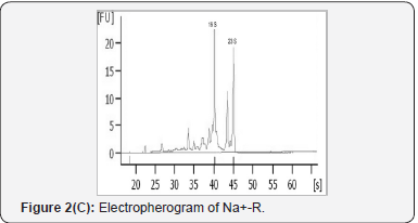 Click here to view Large Figure 5
