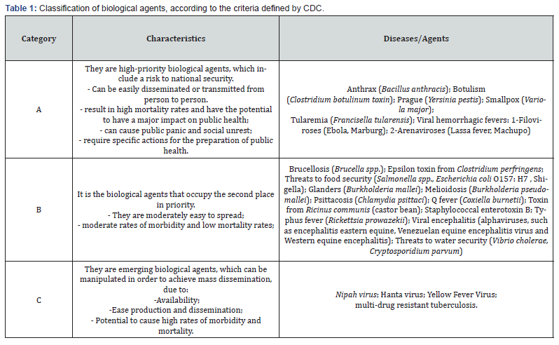 Click here to view Large Table 1 Material Science