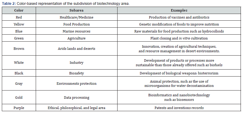 Click here to view Large Table 2 Material Science