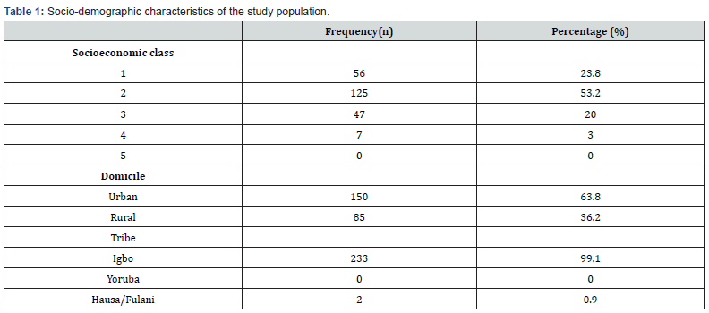 Click here to view Large Table 1