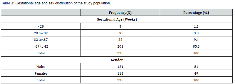 Click here to view Large Table 2