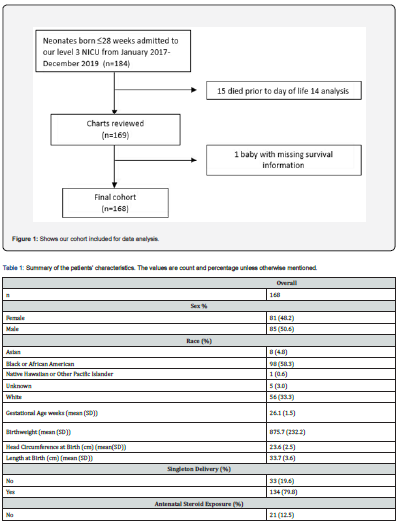 Click here to view Large Figure 1