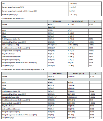 Click here to view Large Table 1