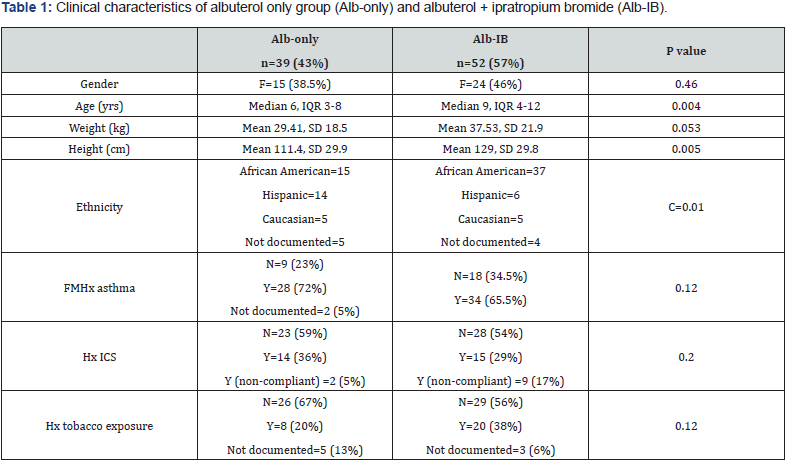 Click here to view Large Table 1