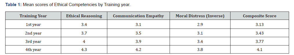 Click here to view Large Table 1