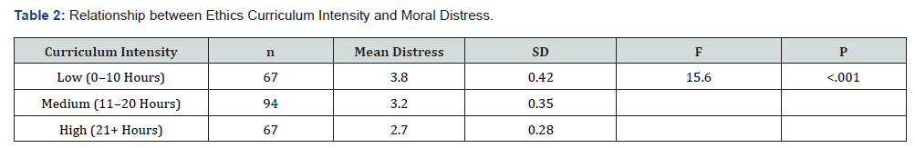 Click here to view Large Table 2