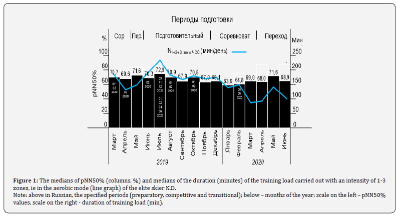 Click here to view Large Figure 1