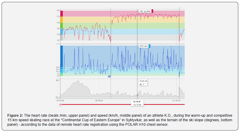 Click here to view Large Figure 2