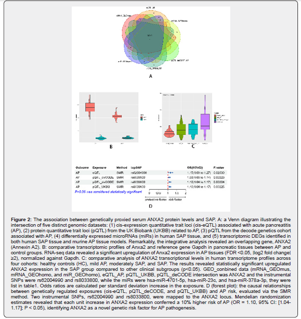 Click here to view Large Figure 3
