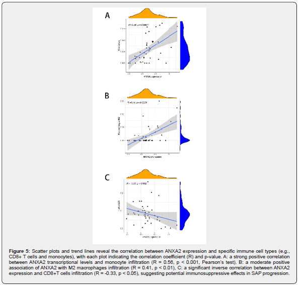 Click here to view Large Figure 6