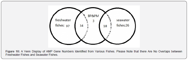 Click here to view Large Figure 10