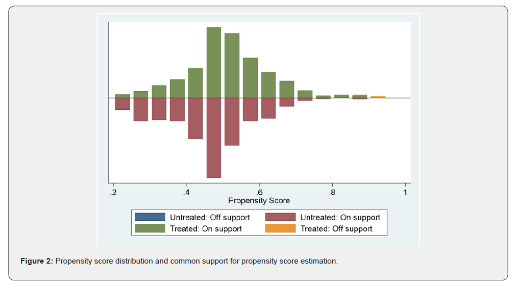 Click here to view Large Figure 2