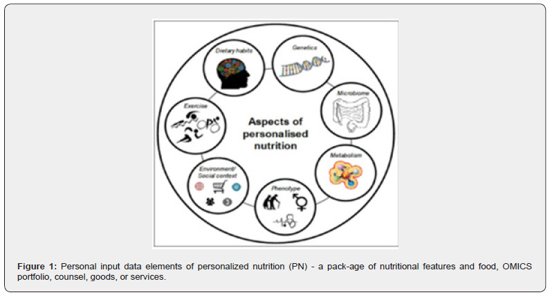 Click here to view Large Figure 1