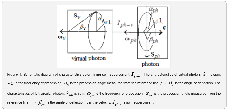 Click here to view Large Figure 1