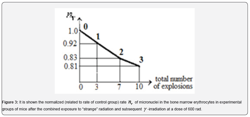 Click here to view Large Figure 3