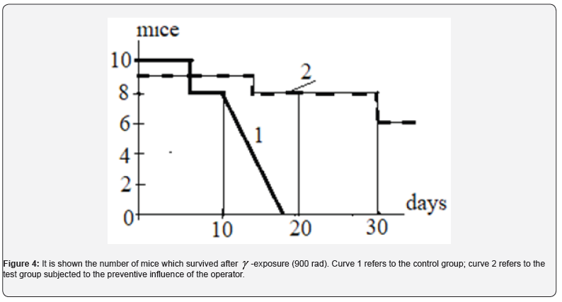 Click here to view Large Figure 4