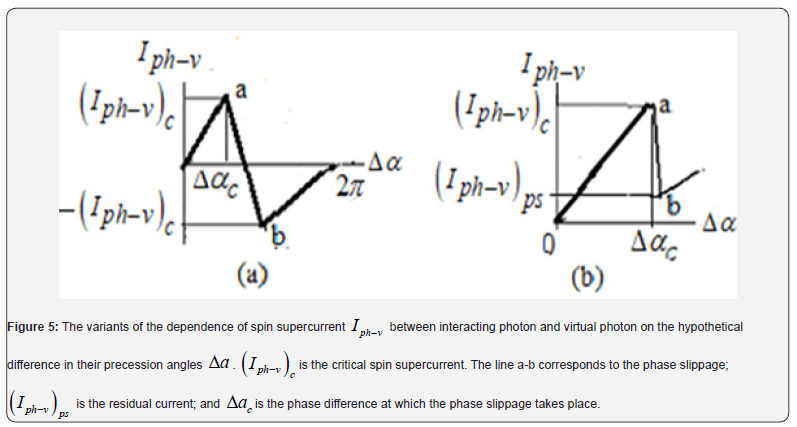 Click here to view Large Figure 5