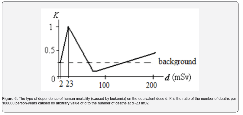 Click here to view Large Figure 6