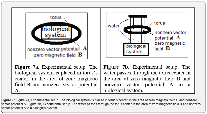 Click here to view Large Figure 7