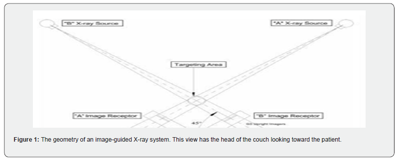 Click here to view Large Figure 1