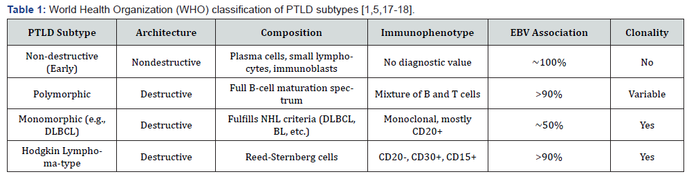 Click here to view Large Table 1