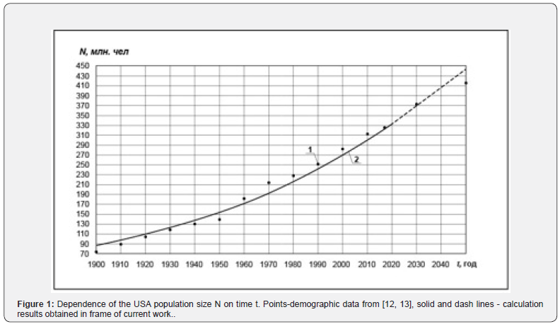 Click here to view Large Figure 1 Global Journal of Nanomedicine