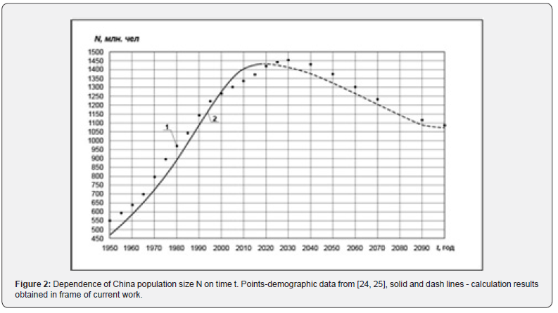 Click here to view Large Figure 2 Global Journal of Nanomedicine
