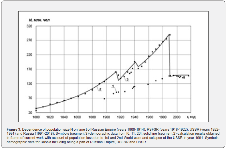 Click here to view Large Figure 3 Global Journal of Nanomedicine