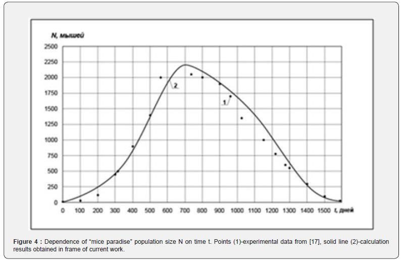Click here to view Large Figure 4 Global Journal of Nanomedicine