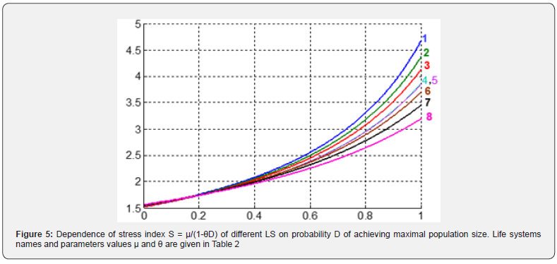 Click here to view Large Figure 5 Global Journal of Nanomedicine