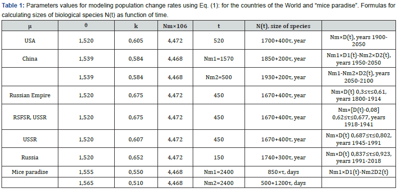 Click here to view Large Table 1 Global Journal of Nanomedicine