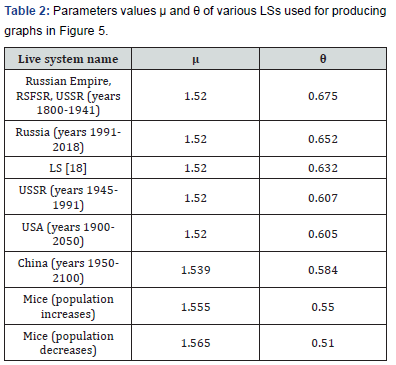 Click here to view Large Table 2 Global Journal of Nanomedicine