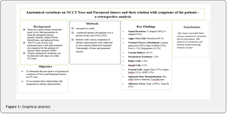 Click here to view Large Figure 1