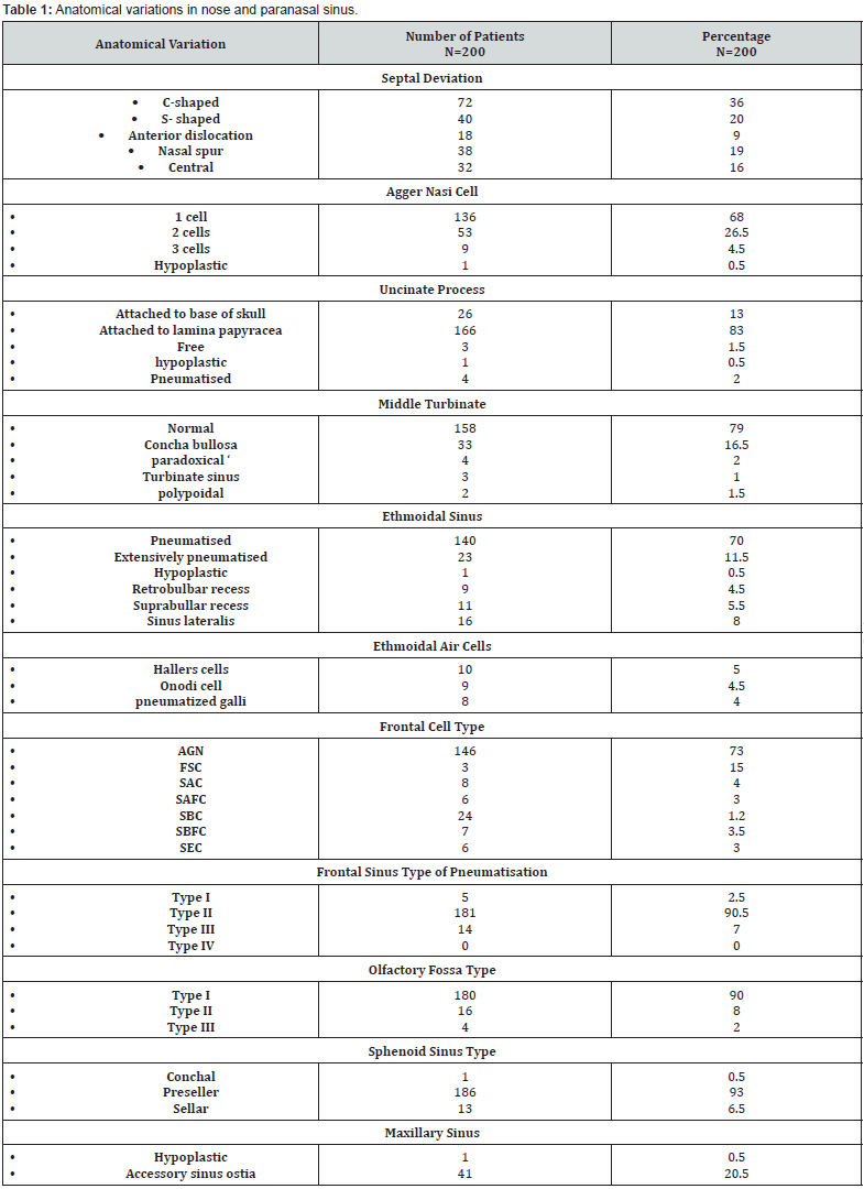 Click here to view Large Table 1