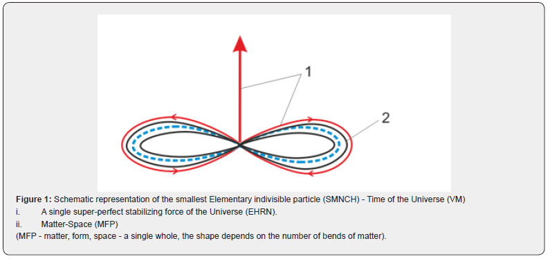 Click here to view Large Figure 1