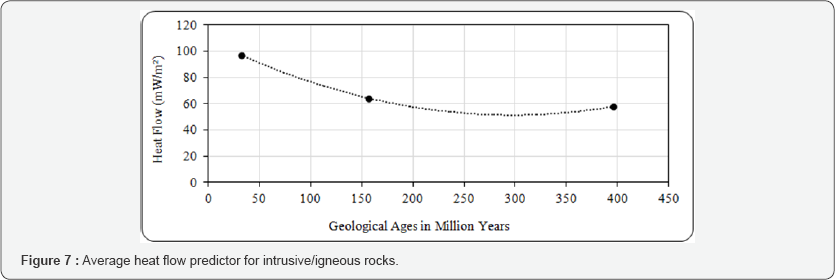 Click here to view Large Figure 7