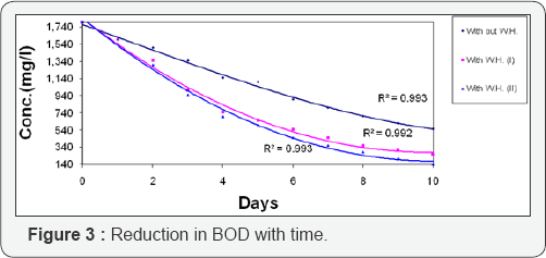 Click here to view Large Figure 3