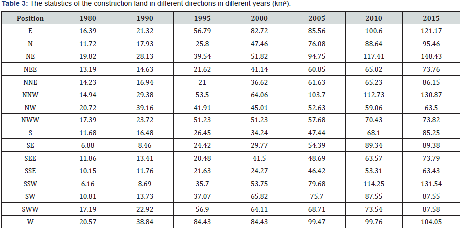 Click here to view Large Table 3 Material Science