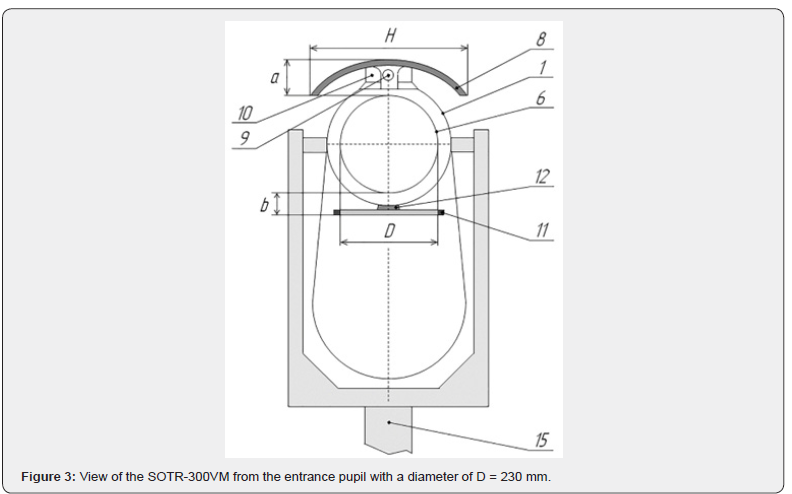 Click here to view Large Figure 3