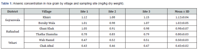 Click here to view Large Table 1