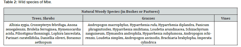 Click here to view Large Table 2