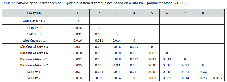 Click here to view Large Table 1