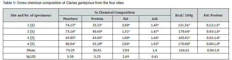 Click here to view Large Table 1