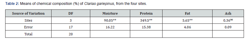 Click here to view Large Table 2