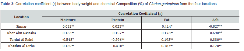 Click here to view Large Table 3