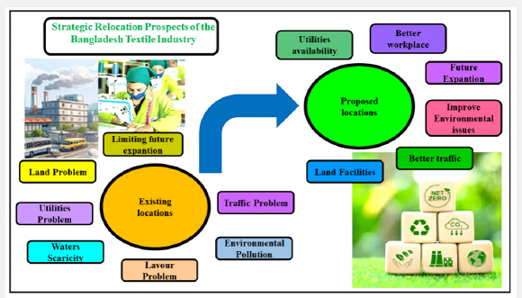 Click here to view Large Figure 1