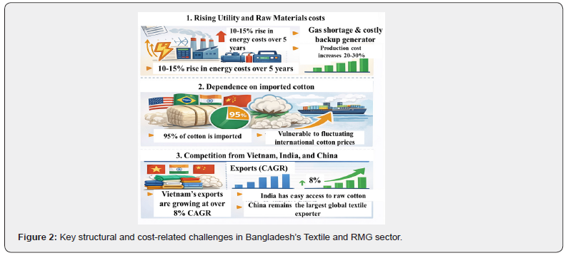 Click here to view Large Figure 3