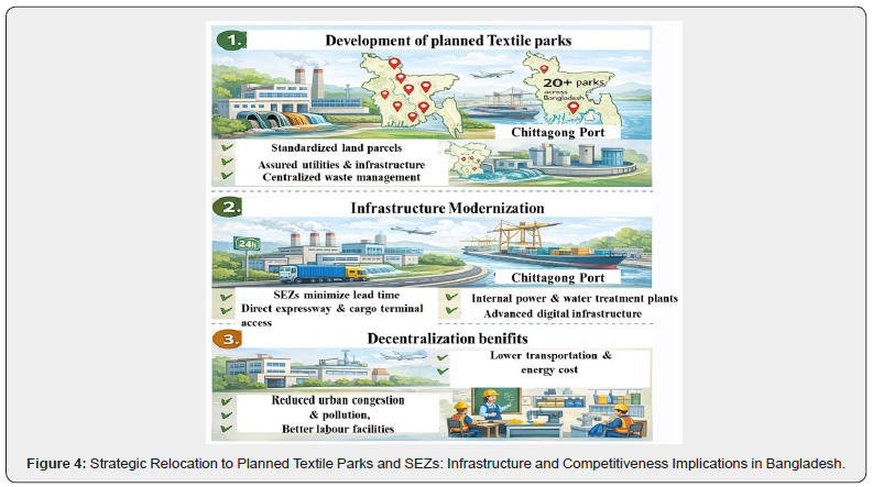 Click here to view Large Figure 5